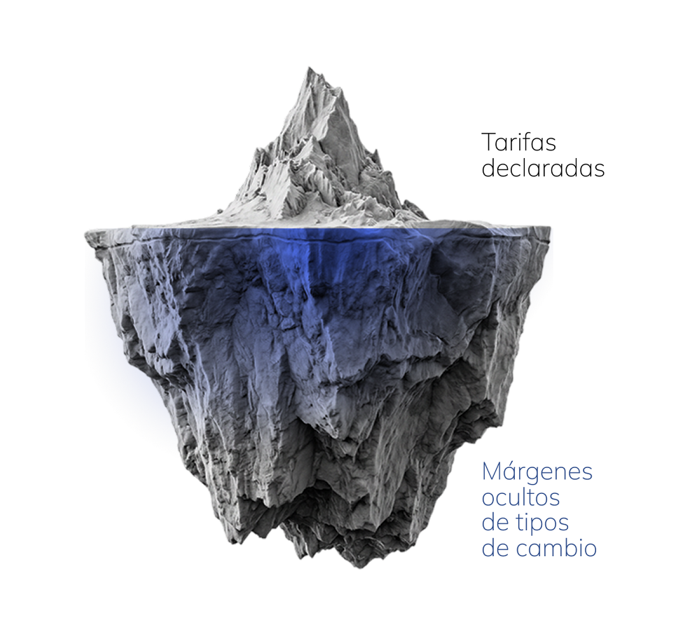 Ilustración de iceberg mostrando los costos ocultos de las transferencias bancarias tradicionales sobre y bajo la superficie.